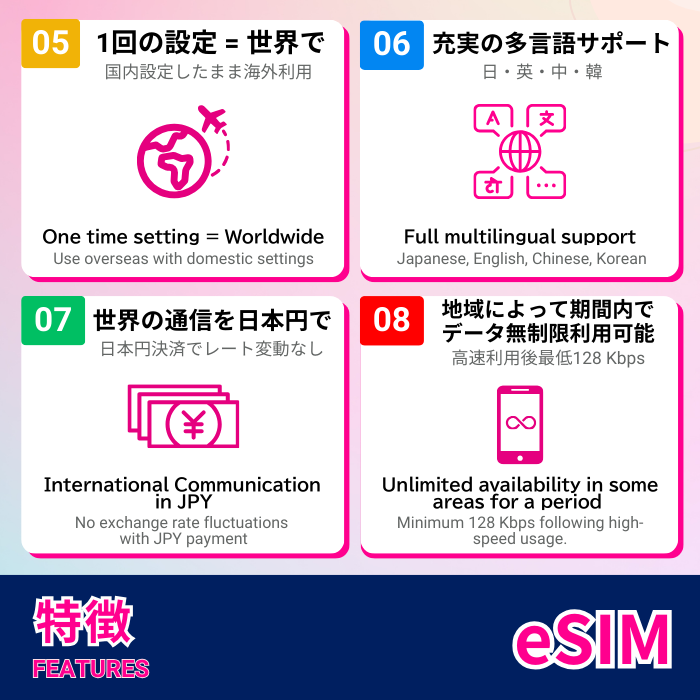 香港+ | eSIMデータ通信